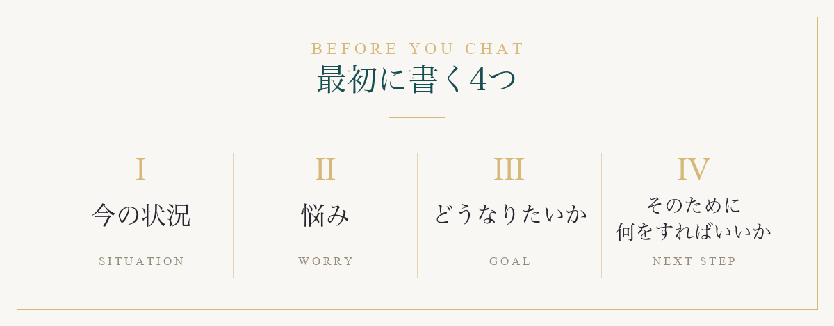 チャット占いで最初に書く4つ：今の状況、悩み、どうなりたいか、そのために何をすればいいか