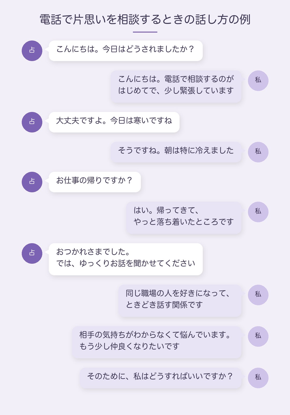 電話で片思いを相談するときの話し方の例:あいさつと世間話で少し話してから、今の状況、悩み、なりたい状況、どうすればいいかを伝える