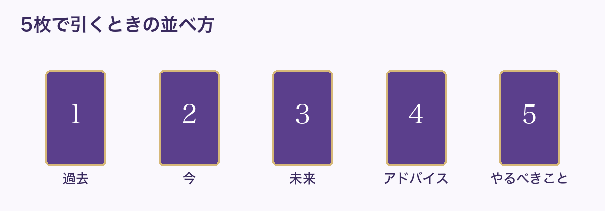 5枚で引くときの並べ方：過去・今・未来・アドバイス・やるべきこと