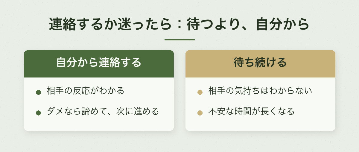 連絡するか迷ったら：自分から連絡すると相手の反応がわかり、ダメなら諦めて次に進める。待ち続けると相手の気持ちはわからず、不安な時間が長くなる