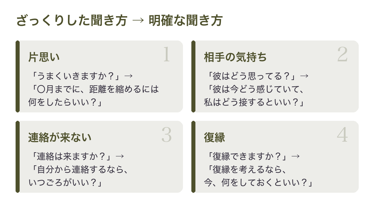 ざっくりした聞き方を、明確な聞き方に言い換えた例