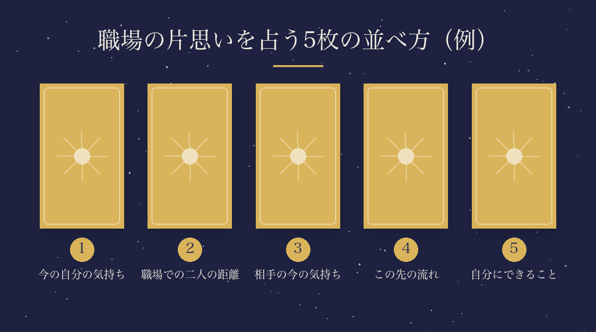 職場の片思いを占う5枚の並べ方の例：1今の自分の気持ち、2職場での二人の距離、3相手の今の気持ち、4この先の流れ、5自分にできること