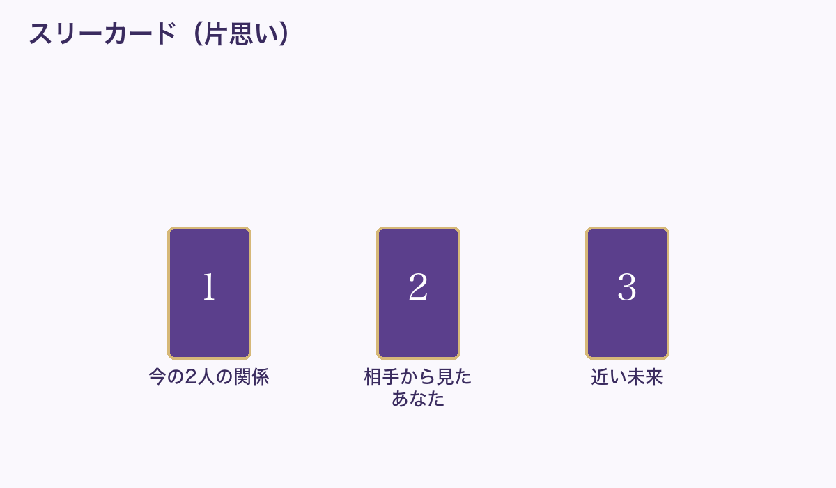 片思いを占うスリーカードの並べ方