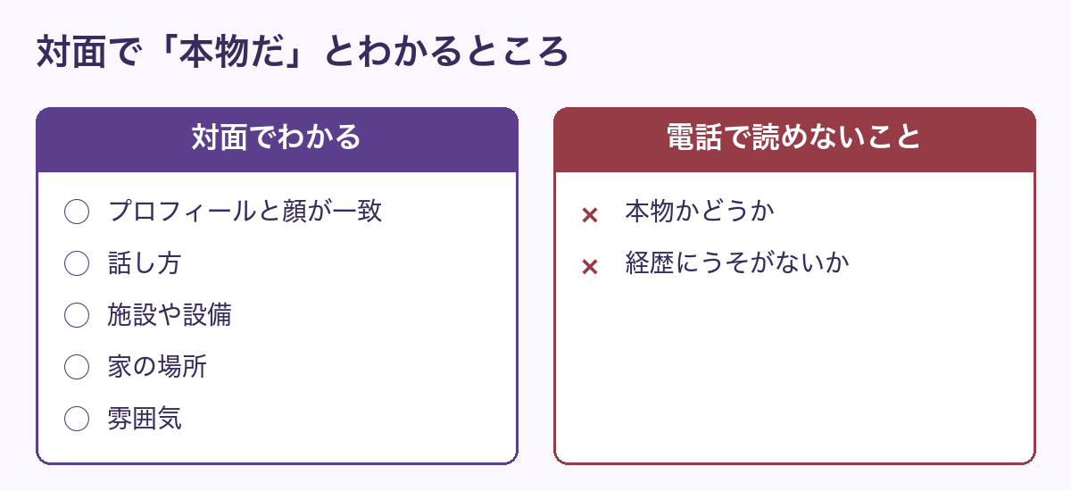 対面で本物だとわかるところと、電話で読めないこと