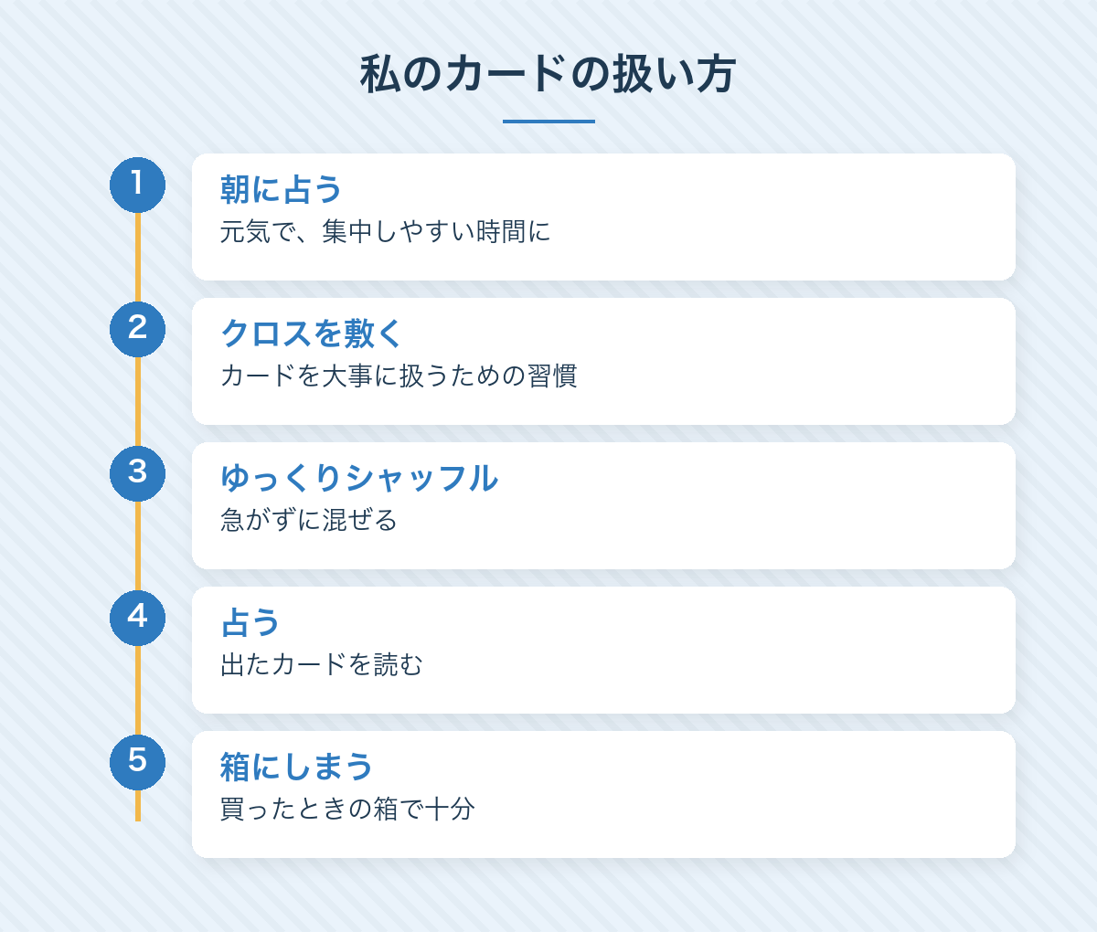 私のタロットカードの扱い方:集中しやすい朝に占う、クロスを敷く、ゆっくりシャッフルする、占う、買ったときの箱にしまう
