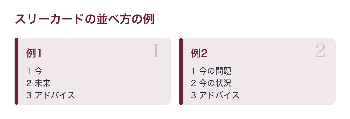 スリーカードの並べ方の例:今・未来・アドバイス/今の問題・今の状況・アドバイス