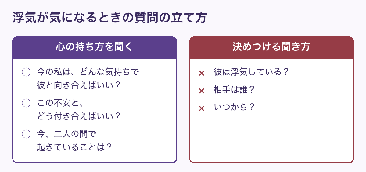 浮気が気になるときの質問の立て方。心の持ち方を聞く質問と、決めつける聞き方