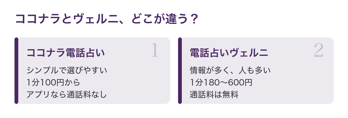 ココナラ電話占いと電話占いヴェルニの違い