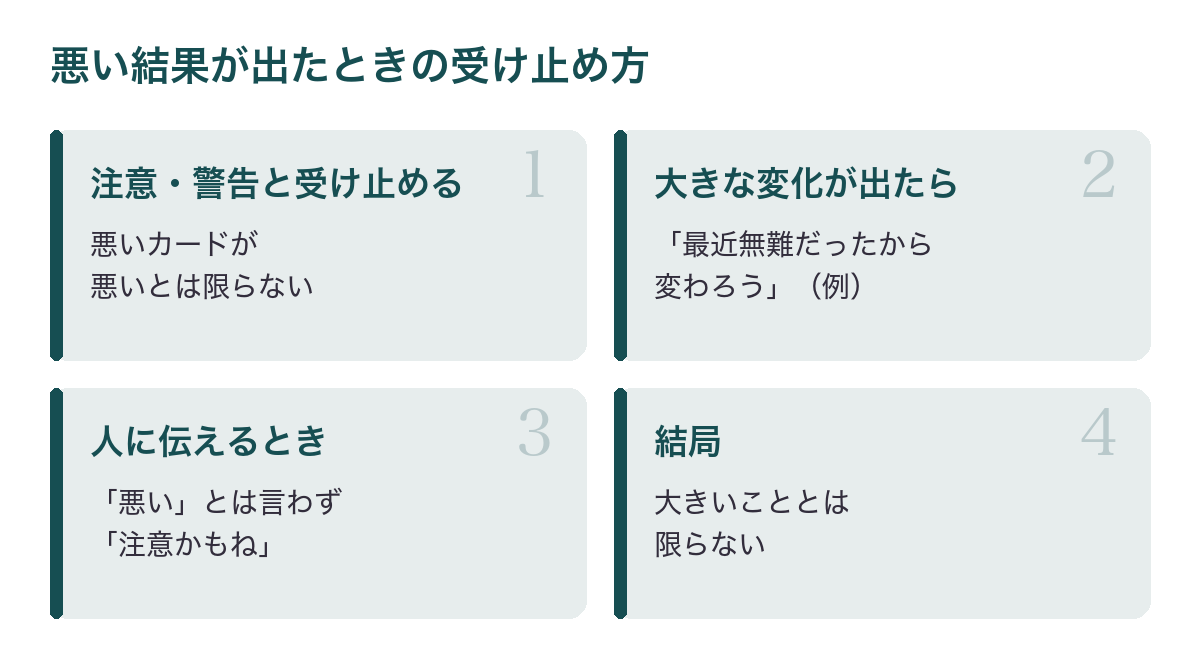 悪い結果が出たときの受け止め方
