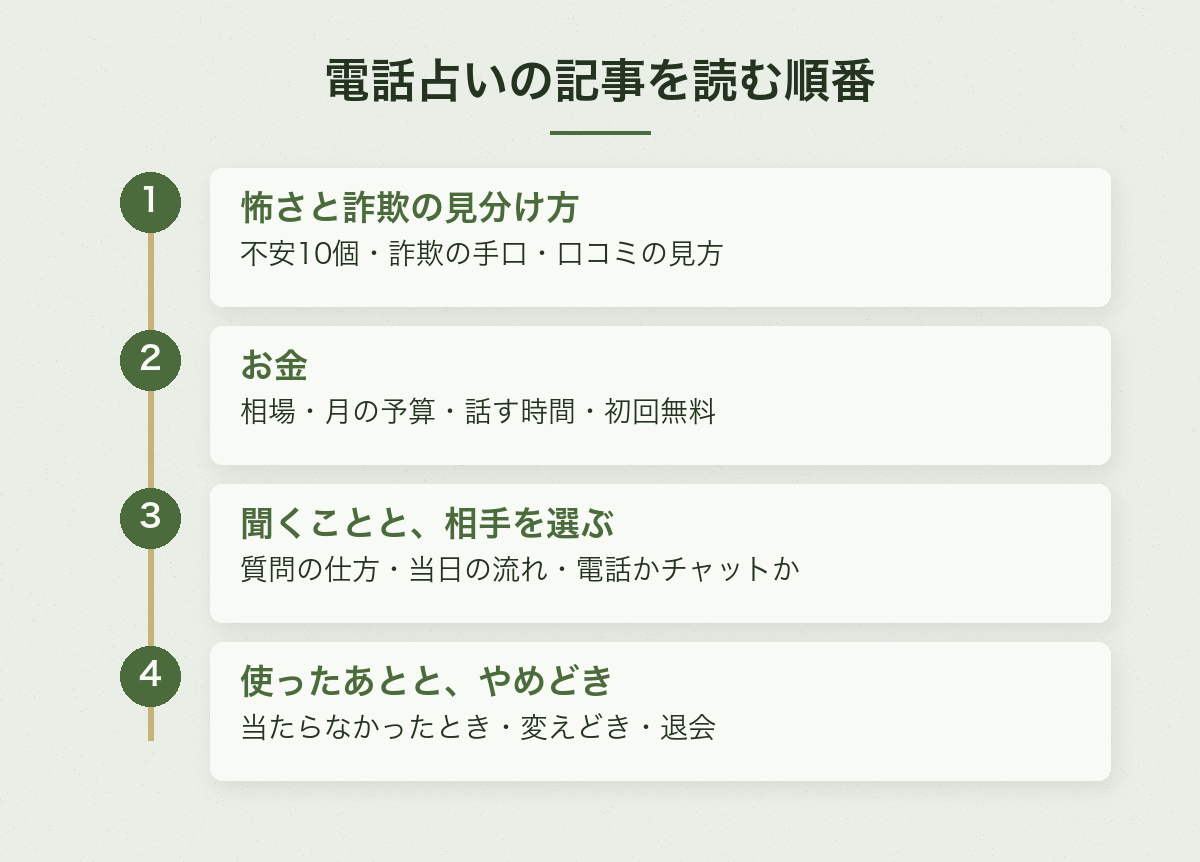 電話占いの記事を読む順番(詐欺の見分け方・お金・聞くことの準備・やめどき)