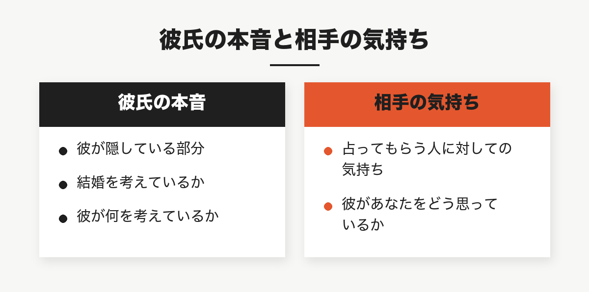彼氏の本音と相手の気持ちの違い：本音は彼が隠している部分で、結婚を考えているか、何を考えているかを見る。相手の気持ちは、占ってもらう人に対しての気持ち