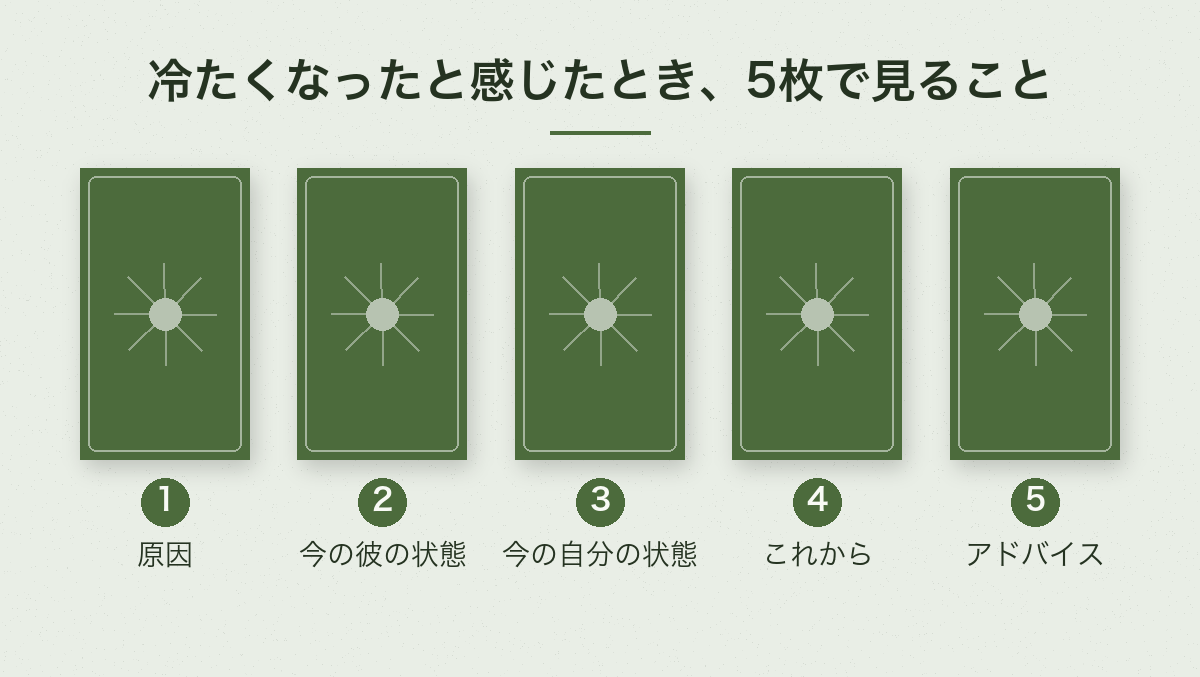 彼氏が冷たくなったと感じたときにタロットで見ること：原因、今の彼の状態、今の自分の状態、これから、アドバイスの5つ