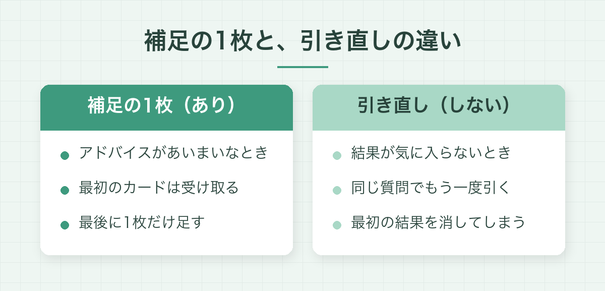 アドバイスのカードがわかりにくいときの、補足の1枚と引き直しの違い：補足はあいまいなときに最後に1枚足す、引き直しは気に入らない結果を同じ質問で引き直すこと