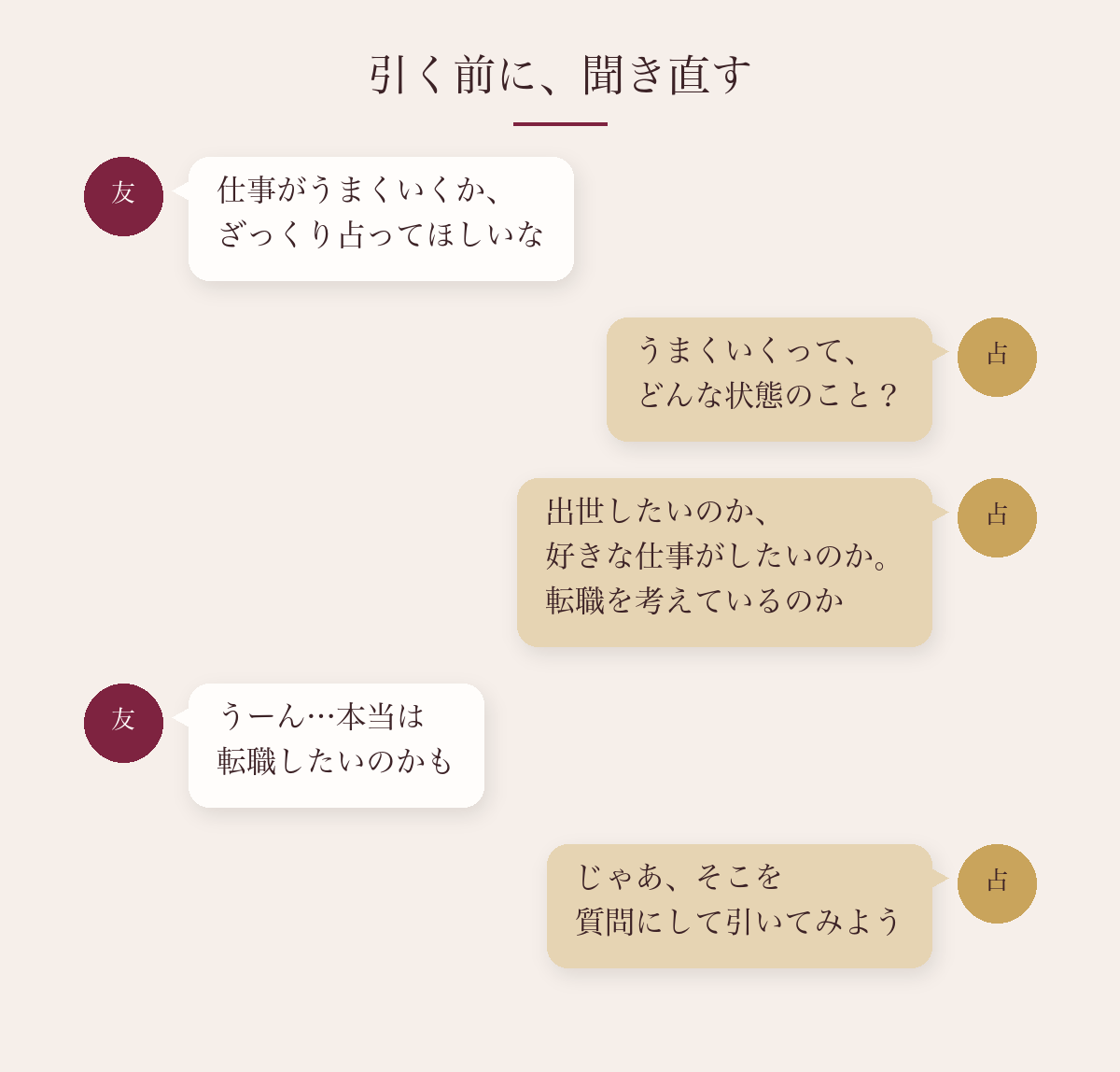 聞き直しの会話の例。「仕事がうまくいくか占って」と頼まれたら、出世なのか、好きな仕事なのか、転職なのかを先に聞く