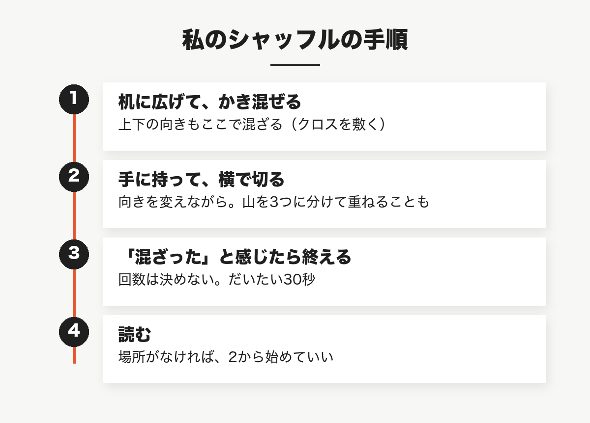 私のシャッフルの手順:机に広げてかき混ぜる、手に持って横で切る、混ざったと感じたら終える、読む