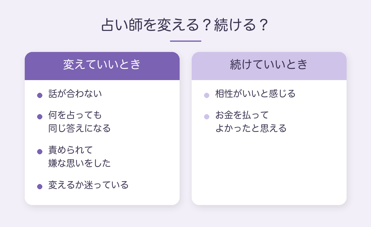 占い師を変えていいとき(話が合わない、何を占っても同じ答え、責められて嫌な思いをした、変えるか迷っている)と、続けていいとき(相性がいいと感じる、お金を払ってよかったと思える)